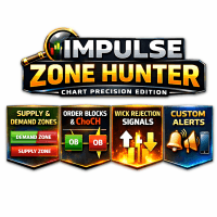 Impulse Zone Hunter Conservative Strategy Tester result, 9.67% simulated ROI