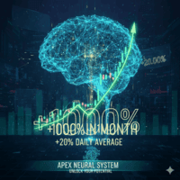 Apex Neural System Conservative Strategy Tester result, 9.68% simulated ROI