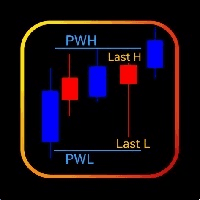 DW Levels trading robot logo