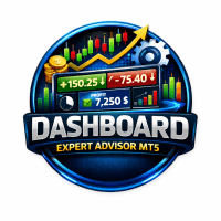 EA Dashboard MT5 Aggressive Strategy Tester result, -31.15% simulated ROI