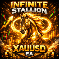 Infinite Stallion Aggressive Strategy Tester result, -31.13% simulated ROI