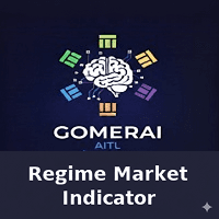 Regime Market Indicator trading robot logo