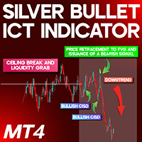 Silver Bullet ICT Indicator in MT4 Aggressive Strategy Tester result, -31.12% simulated ROI