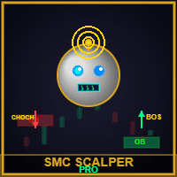 SMC Strategy Scalper Pro Aggressive Strategy Tester result, -31.11% simulated ROI
