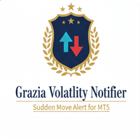 Grazia Volatility Notifier Aggressive Strategy Tester result, -31.07% simulated ROI