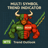 Multi Symbol Trend Indicator MT5 Aggressive Strategy Tester result, -31.06% simulated ROI