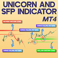 Unicorn and SFP Indicator for MT4 Conservative Strategy Tester result, 9.72% simulated ROI