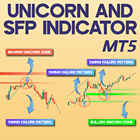 Unicorn and SFP Indicator for MT5 Conservative Strategy Tester result, 9.72% simulated ROI