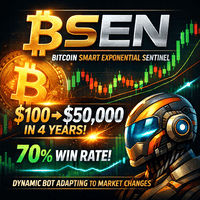 Bitcoin Smart Exponential Sentinel trading robot logo