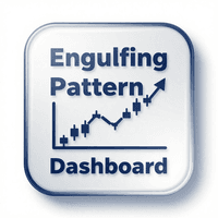 Engulfing Pattern Dashboard MT4 Conservative Strategy Tester result, 9.73% simulated ROI