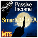 SmartXAU trading robot logo
