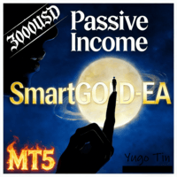 SmartXAU Aggressive Strategy Tester result, -30.98% simulated ROI