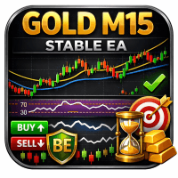 GOLD M15 Stable EA ENG Aggressive Strategy Tester result, -30.96% simulated ROI
