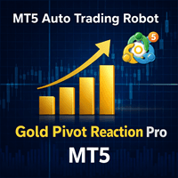 Gold Pivot Reaction Pro Conservative Strategy Tester result, 9.8% simulated ROI