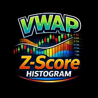 VWAP Z Score Histogram Conservative Strategy Tester result, 9.81% simulated ROI