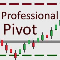 Professional Pivot Points Conservative Strategy Tester result, 7.76% simulated ROI