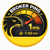 Broker Ping Monitor MT4 Aggressive Strategy Tester result, -30.89% simulated ROI