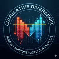 Cumulative Divergence Pro Indicator Aggressive Strategy Tester result, -30.88% simulated ROI