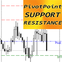 Pivot Point Support Resistance mh trading robot logo