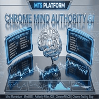 Chrome Mind Authority AI trading robot logo