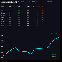 Account info dashboard trading robot logo