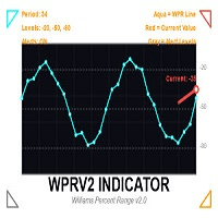 Williams Percent Range for MT5 trading robot logo