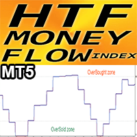 MFI Higher Time Frame MT5 r trading robot logo