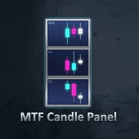 MTF Candle Panel trading robot logo