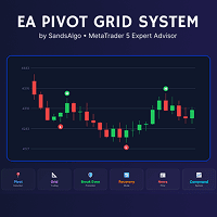 PivotGrid By Sandsalgo Conservative Strategy Tester result, 9.91% simulated ROI