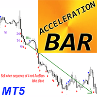 Acceleration Bar MT5 r trading robot logo
