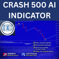 Crash 500 ai spike detector Aggressive Strategy Tester result, -30.65% simulated ROI