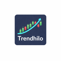 TrendhiloProAE Aggressive Strategy Tester result, -30.65% simulated ROI