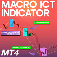 Macro ICT Indicator for MT4 Aggressive Strategy Tester result, -30.64% simulated ROI