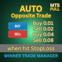 Winner Trade Manager Full Conservative Strategy Tester result, 9.95% simulated ROI