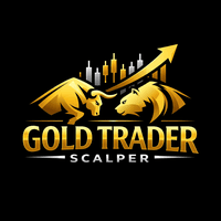 Gold Trader Scalper Aggressive Strategy Tester result, -30.62% simulated ROI