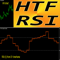 RSI Higher Time Frame mc trading robot logo
