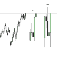 GDXM Fractal PO3 Custom HTF Aggressive Strategy Tester result, -30.59% simulated ROI