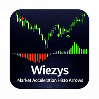 Wiezys Market Acceleration Histo Arrows trading robot logo