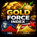 Gold Force Index trading robot logo