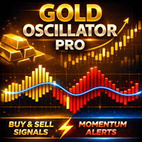 Gold Oscillator Pro Aggressive Strategy Tester result, -30.5% simulated ROI