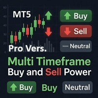 Multi Timeframe Buy and Sell Power Pro MT5 Conservative Strategy Tester result, 10.03% simulated ROI