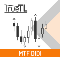 SC MTF Didi MT5 trading robot logo