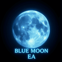 Blue Moon EA MT4 Aggressive Strategy Tester result, -36.31% simulated ROI
