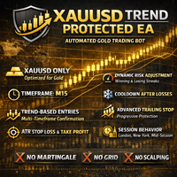 Gold Trend Protected EA trading robot logo