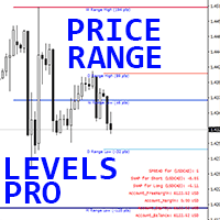 Price Range Levels Pro mt trading robot logo