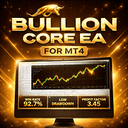 Bullion Core EA trading robot logo