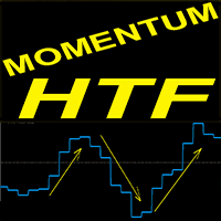 Momentum Higher Time Frame mx trading robot logo