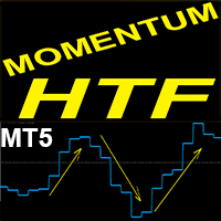 Momentum Higher Time Frame MT5 r trading robot logo