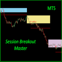 Session Breakout Master Conservative Strategy Tester result, 10.09% simulated ROI