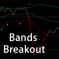 Williams R Bollinger Bands Breakout Aggressive Strategy Tester result, -30.36% simulated ROI
